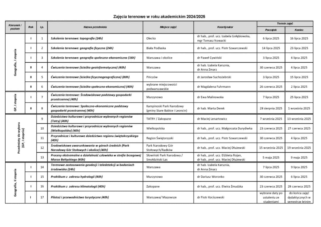 Rekolekcje szkolne 2025: sprawdzone terminy i najważniejsze informacje